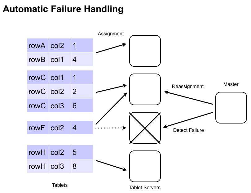 Image failure_handling