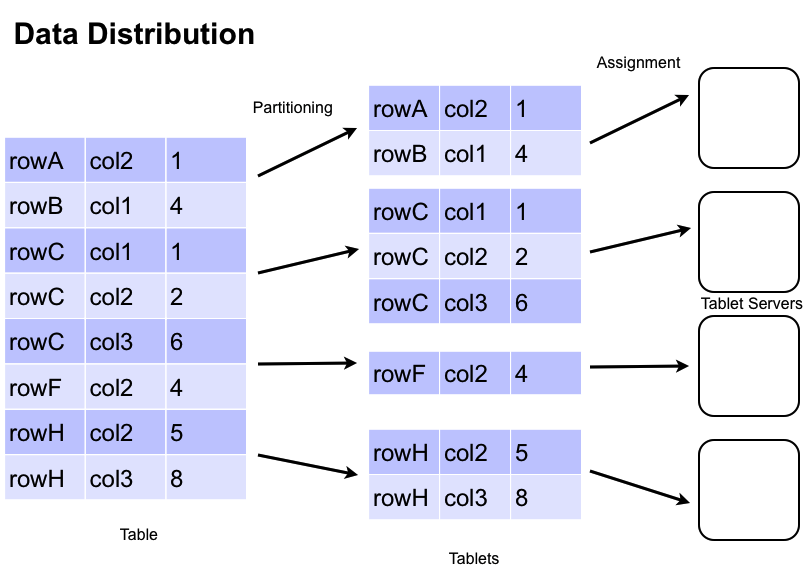 Image data_distribution