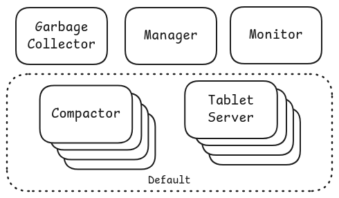 Scenario1