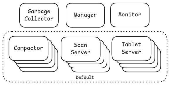 Scenario2