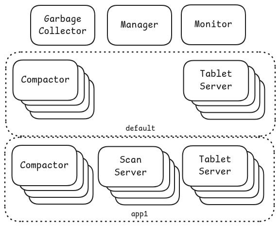 Scenario4