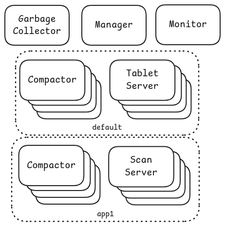 Scenario5