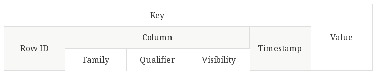 key value pair