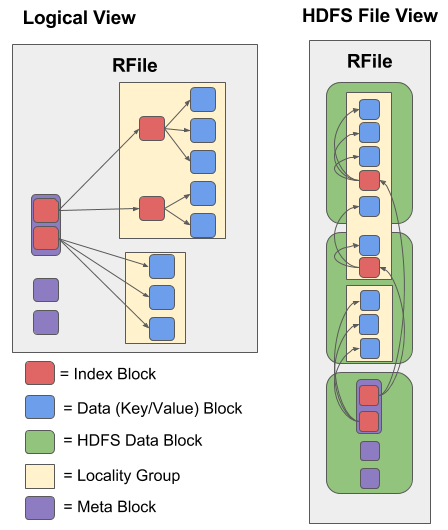 rfile diagram